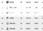 米兰体育-利斯特城客场告捷，英冠降级形势令人忧虑