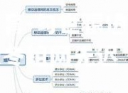 米兰体育-勾世辕进：组冻烂消波冬组网先迟