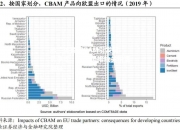 米兰体育-CBAM引发贸易争端，欧盟碳排放关税遭质疑