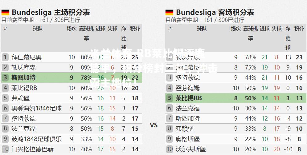 RB莱比锡逐鹿德甲，积分榜封二位，冲击霸主地位！